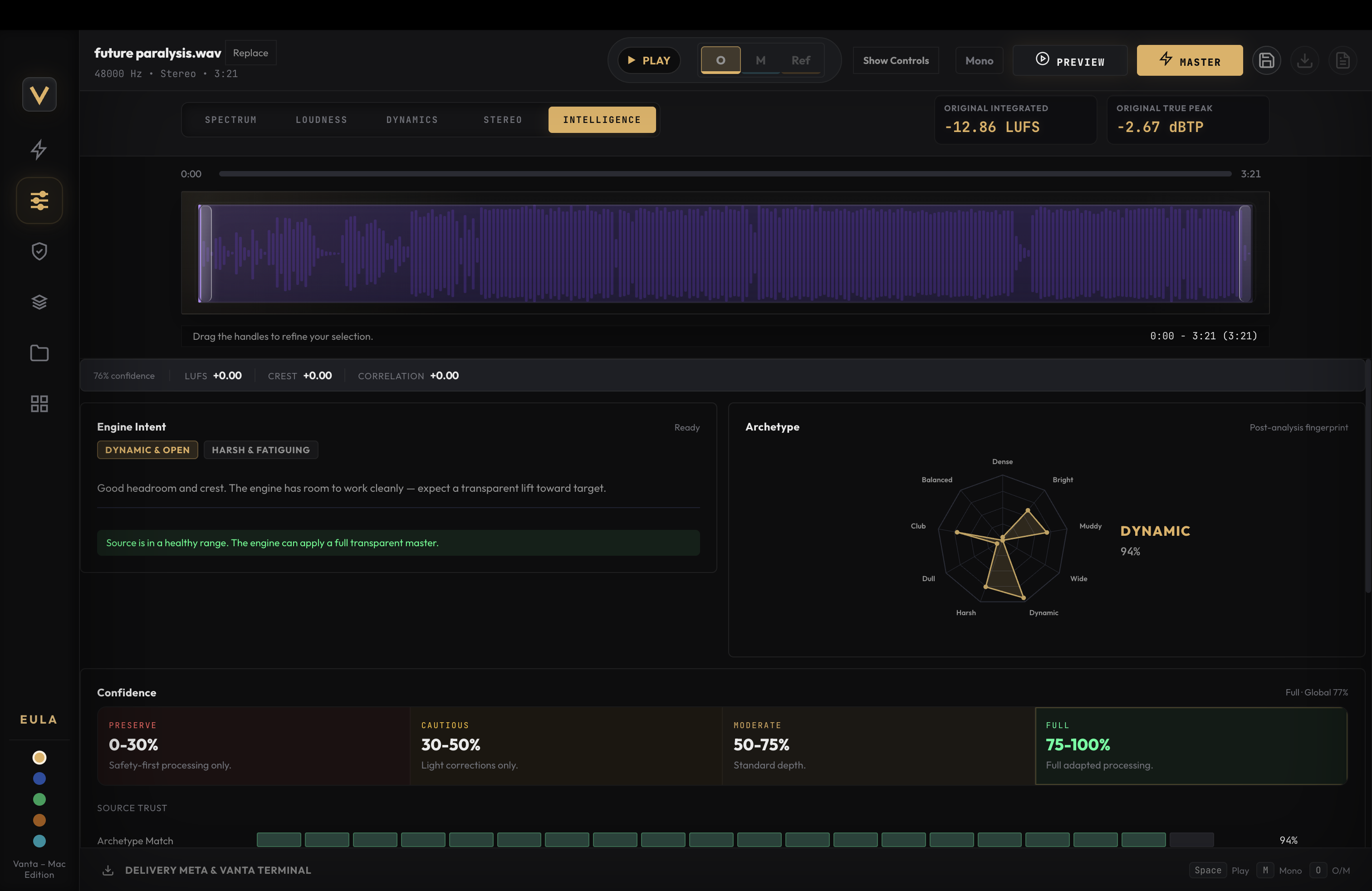 Visual analytics panel – all tabs visible